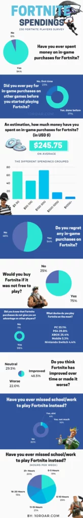 Fortnite-Survey-Infographic